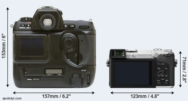 Comparison D1 or GX7 rear