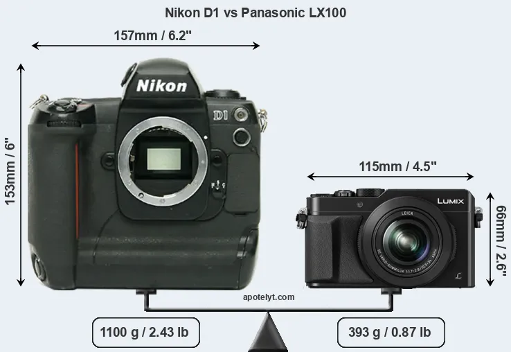 Size Nikon D1 vs Panasonic LX100