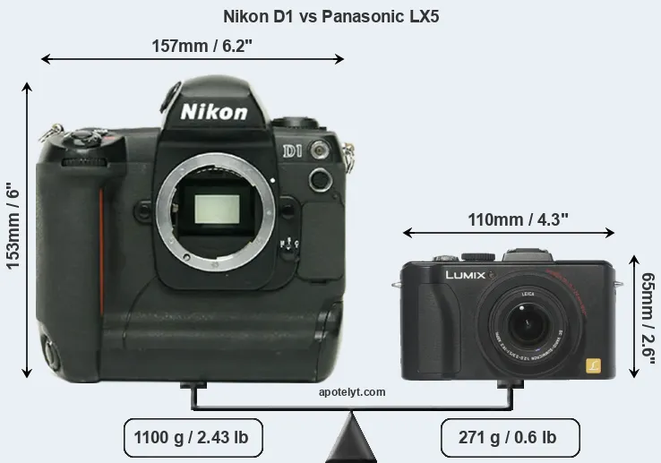 Size Nikon D1 vs Panasonic LX5