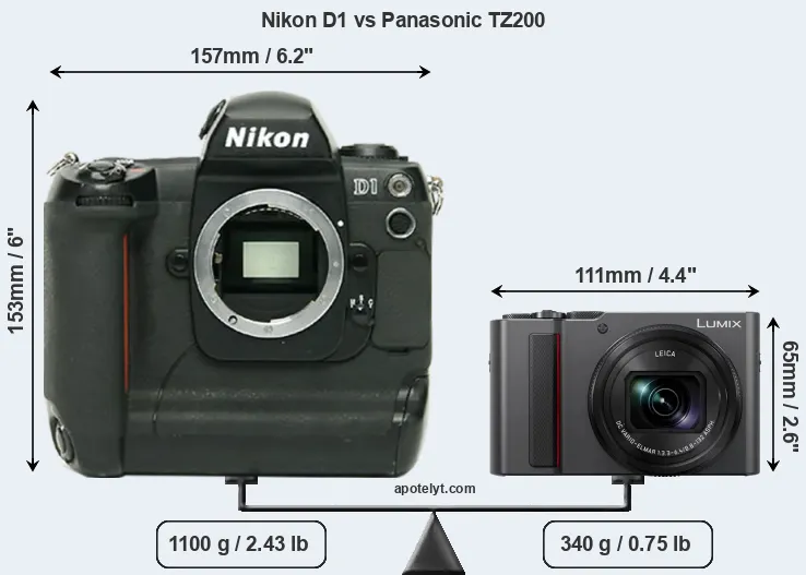 Size Nikon D1 vs Panasonic TZ200