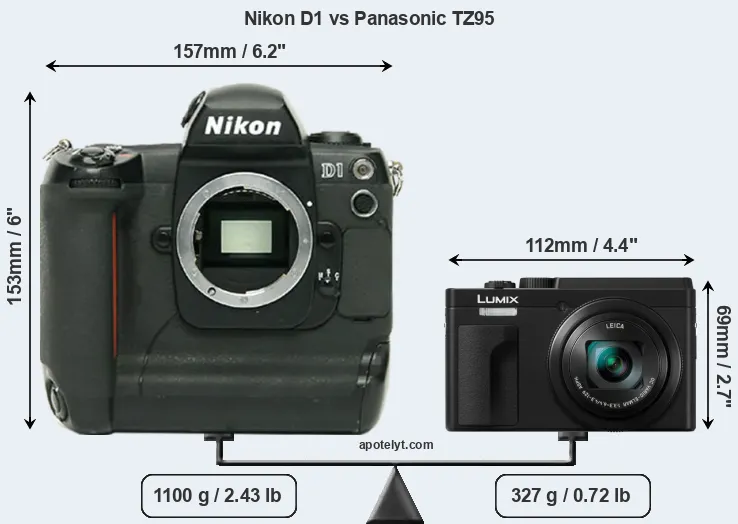 Size Nikon D1 vs Panasonic TZ95