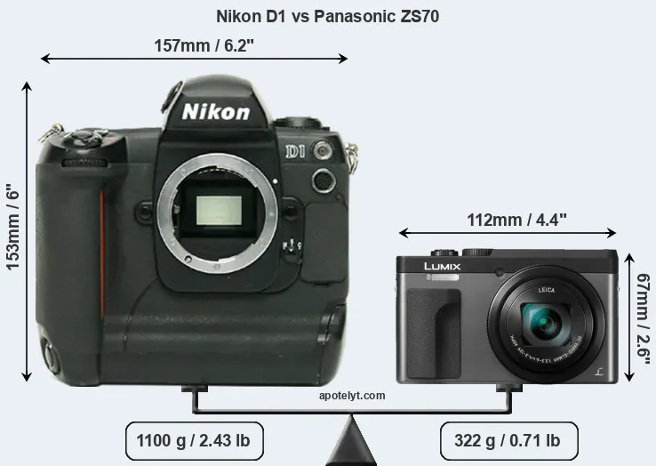 Size Nikon D1 vs Panasonic ZS70