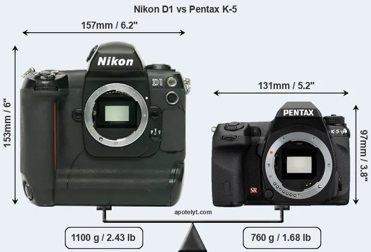 Size Nikon D1 vs Pentax K-5