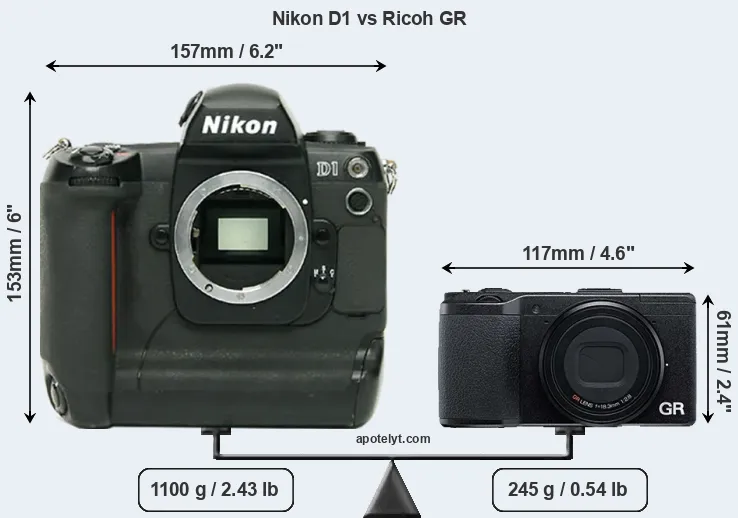 Size Nikon D1 vs Ricoh GR