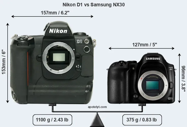 Size Nikon D1 vs Samsung NX30