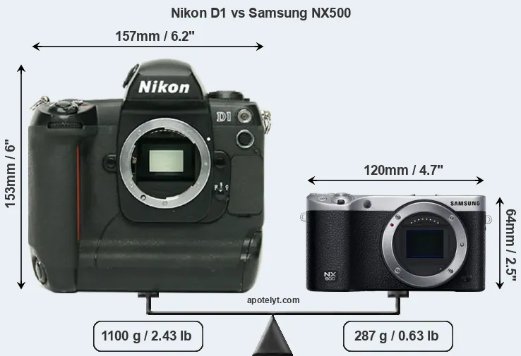 Size Nikon D1 vs Samsung NX500