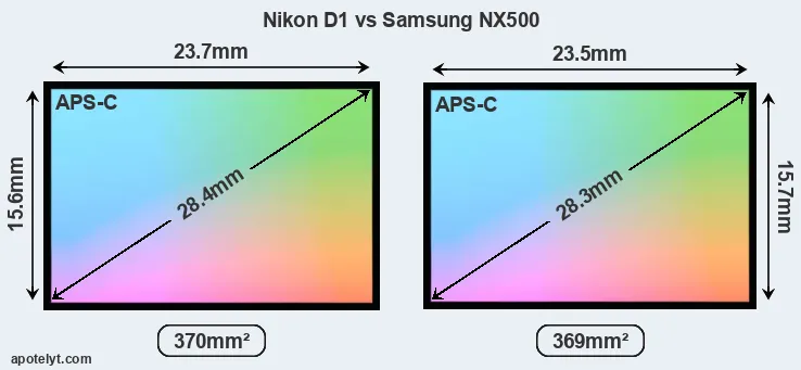 Nikon D1 and Samsung NX500 sensor measures