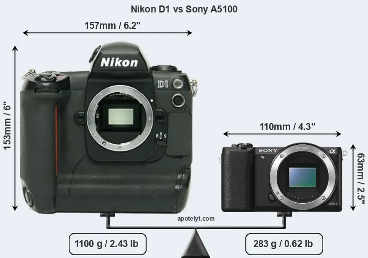 Size Nikon D1 vs Sony A5100