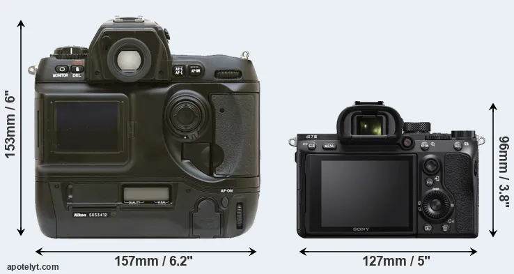 Comparison D1 or A7 III rear