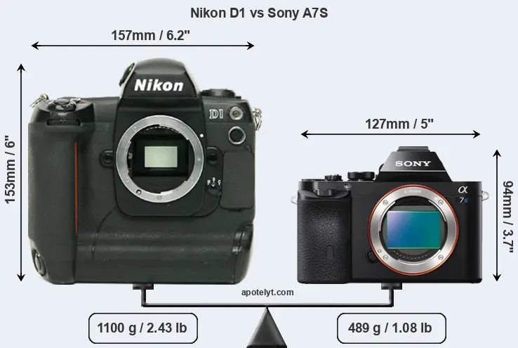 Size Nikon D1 vs Sony A7S