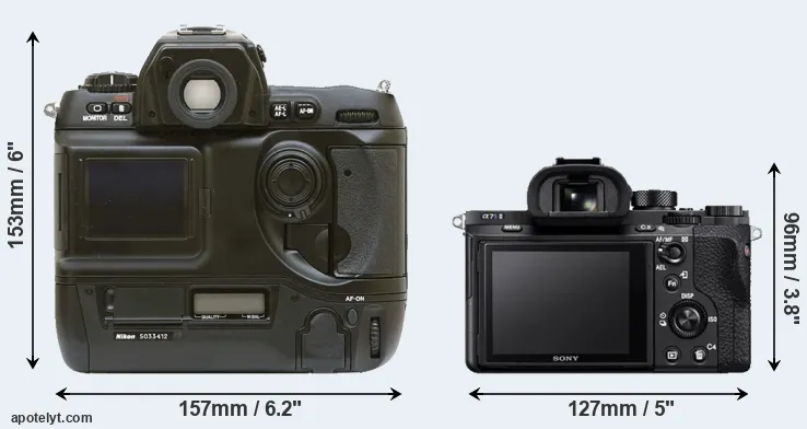 Comparison D1 or A7S II rear