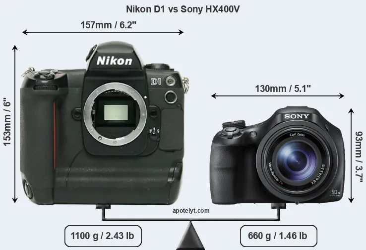 Size Nikon D1 vs Sony HX400V