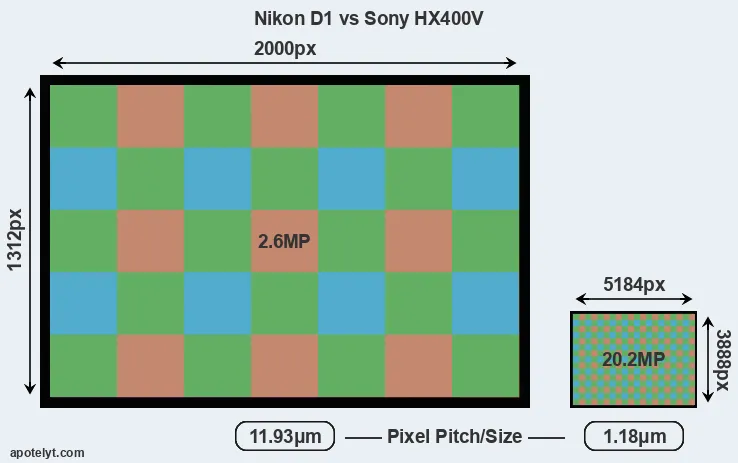 D1 versus HX400V MP