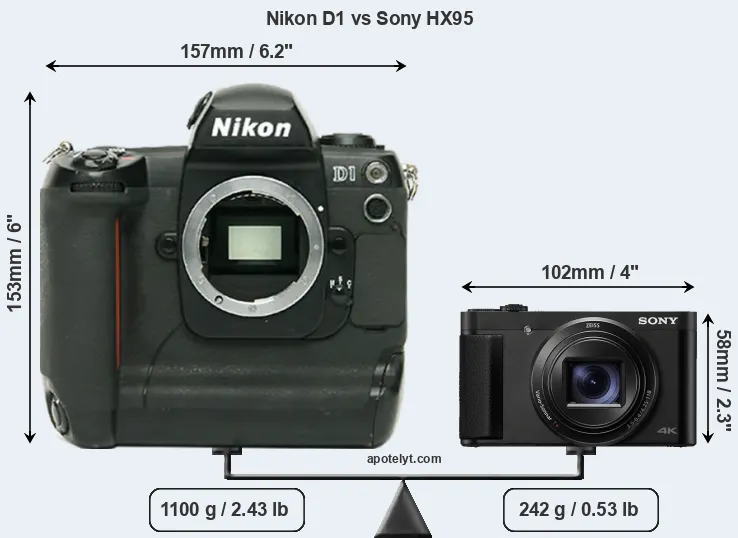 Size Nikon D1 vs Sony HX95