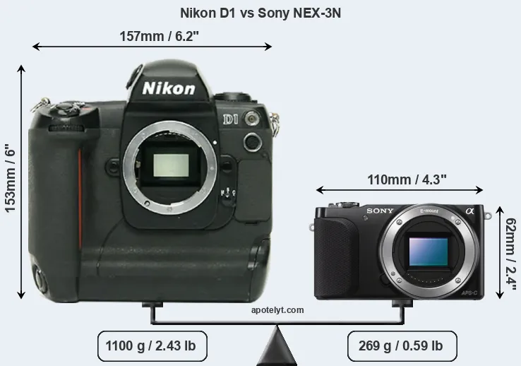 Size Nikon D1 vs Sony NEX-3N