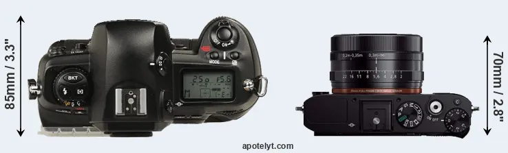 Compare D1 versus RX1R top