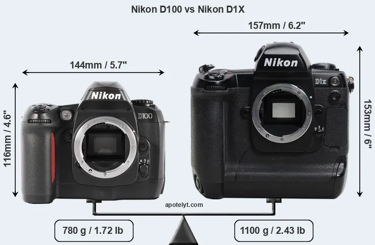 Size Nikon D100 vs Nikon D1X