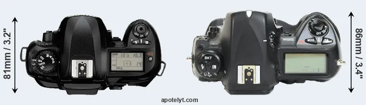 Compare D100 versus D2H top
