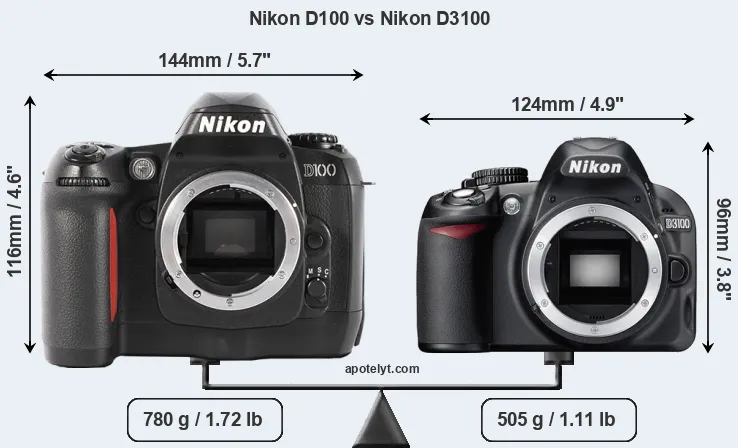Size Nikon D100 vs Nikon D3100