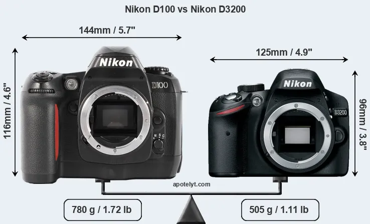 Size Nikon D100 vs Nikon D3200
