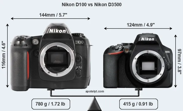 Size Nikon D100 vs Nikon D3500
