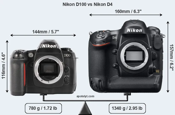 Size Nikon D100 vs Nikon D4