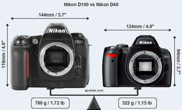Size Nikon D100 vs Nikon D40