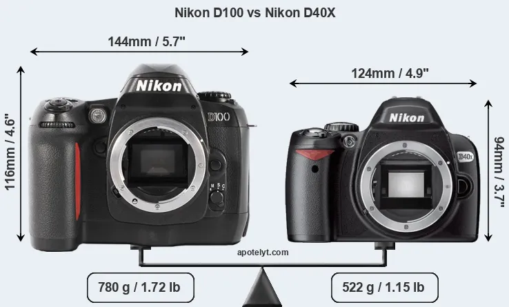 Size Nikon D100 vs Nikon D40X