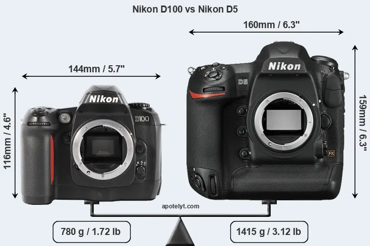 Size Nikon D100 vs Nikon D5