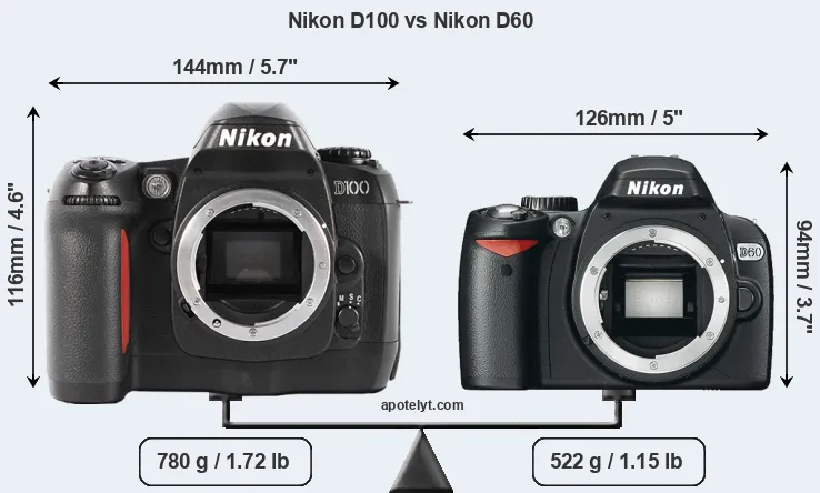 Size Nikon D100 vs Nikon D60