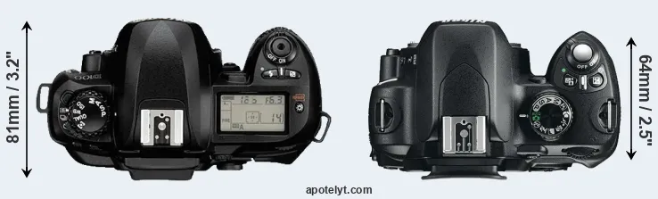 Compare D100 versus D60 top