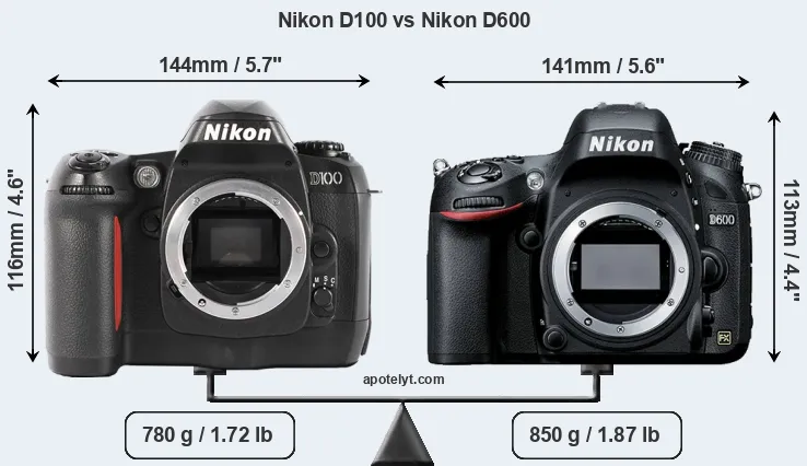 Size Nikon D100 vs Nikon D600