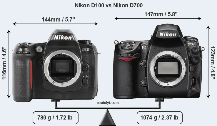 Size Nikon D100 vs Nikon D700