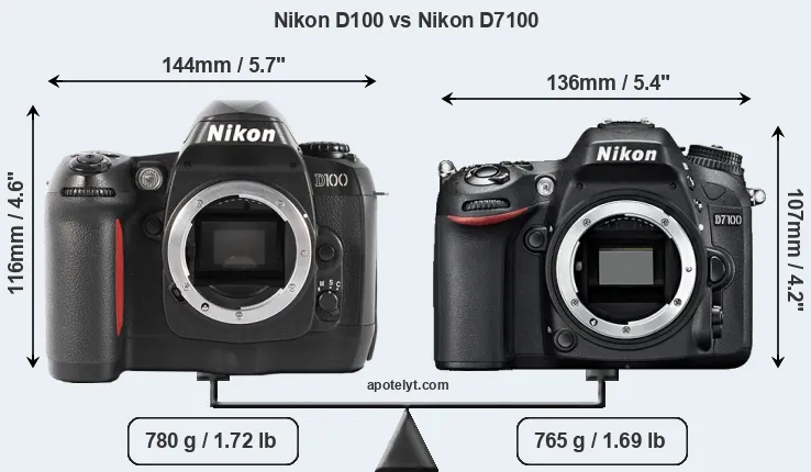 Size Nikon D100 vs Nikon D7100
