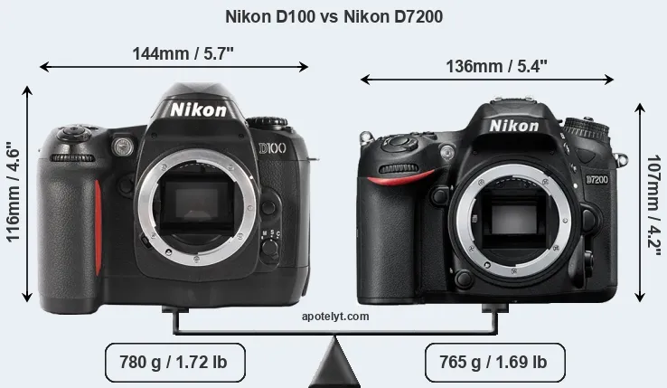Size Nikon D100 vs Nikon D7200