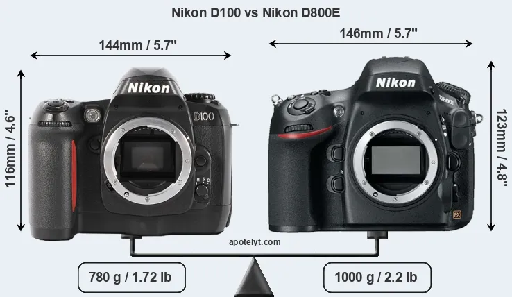 Size Nikon D100 vs Nikon D800E