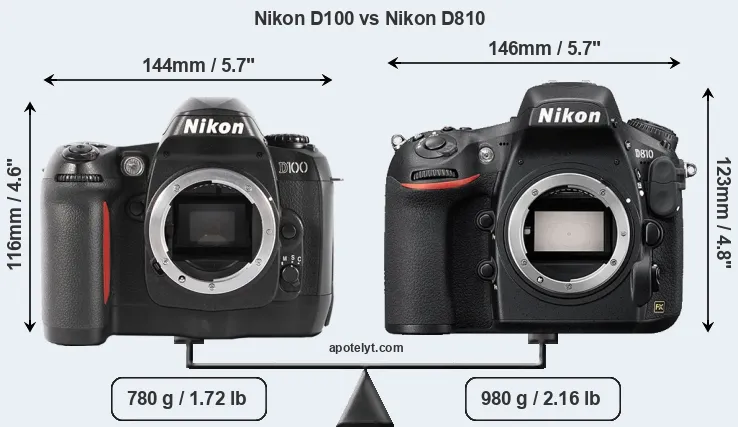 Size Nikon D100 vs Nikon D810