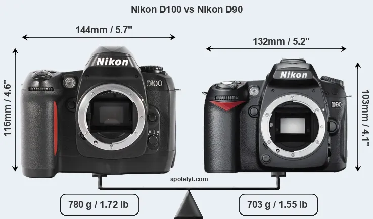 Size Nikon D100 vs Nikon D90
