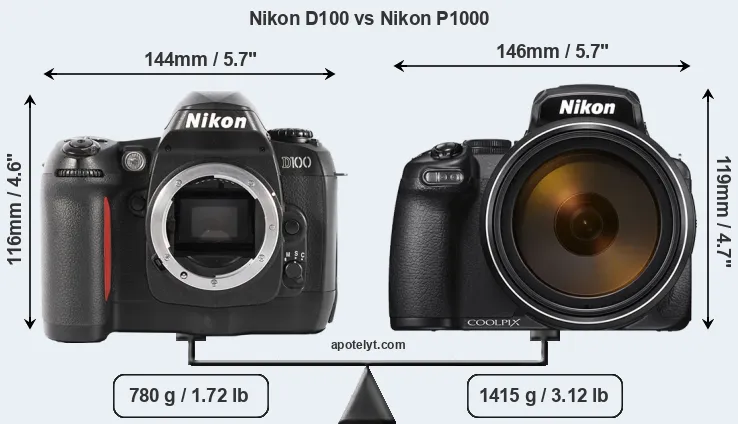Size Nikon D100 vs Nikon P1000