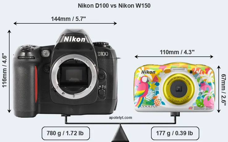 Size Nikon D100 vs Nikon W150