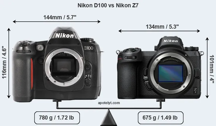 Size Nikon D100 vs Nikon Z7