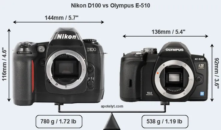 Size Nikon D100 vs Olympus E-510