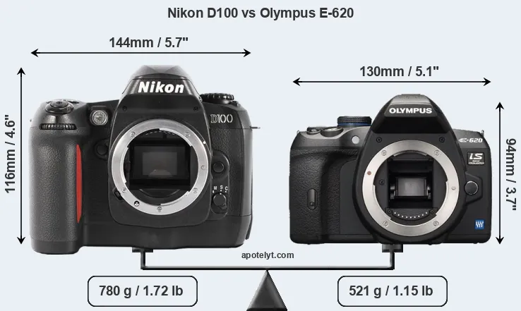 Size Nikon D100 vs Olympus E-620