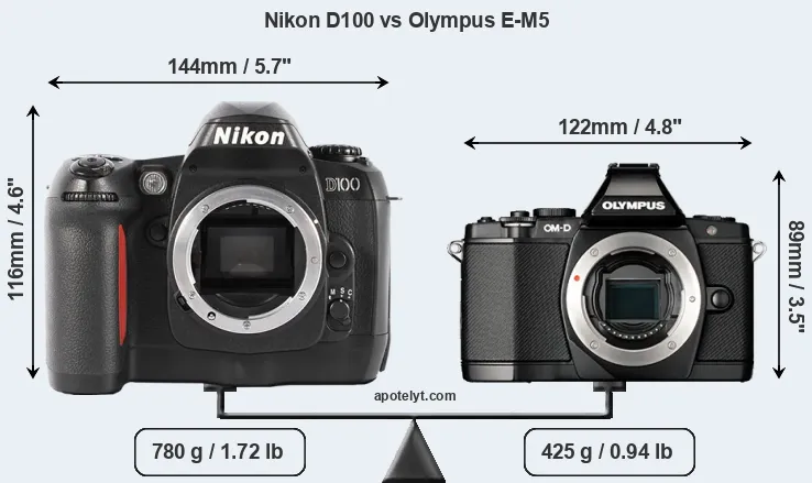 Size Nikon D100 vs Olympus E-M5