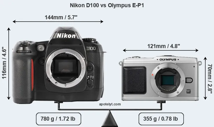 Size Nikon D100 vs Olympus E-P1