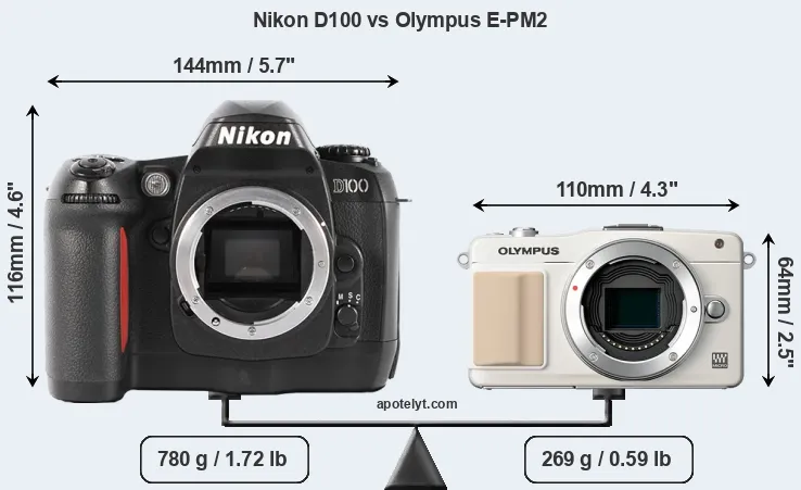 Size Nikon D100 vs Olympus E-PM2