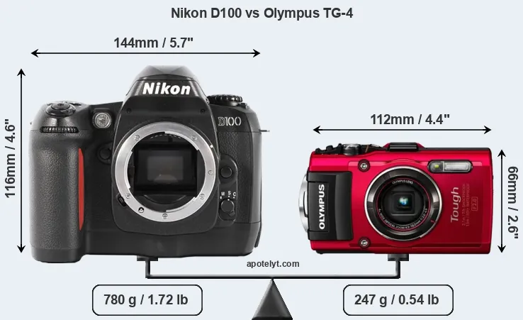 Size Nikon D100 vs Olympus TG-4