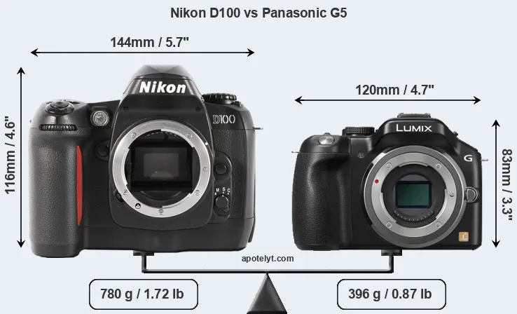 Size Nikon D100 vs Panasonic G5