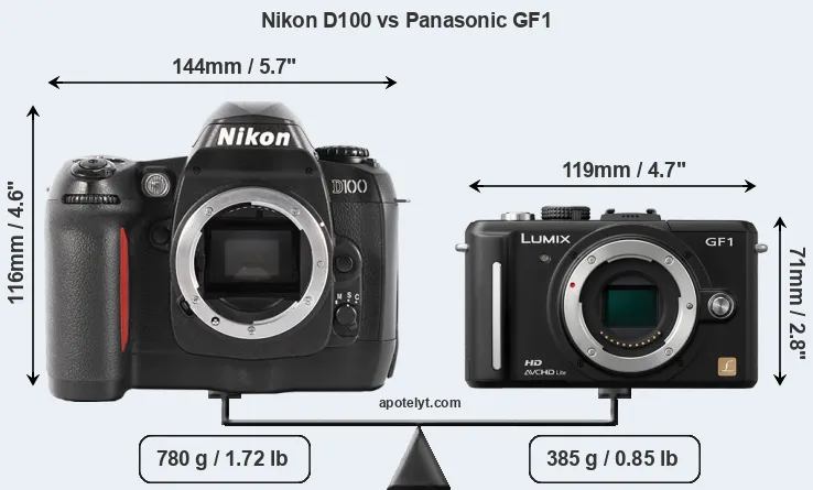 Size Nikon D100 vs Panasonic GF1