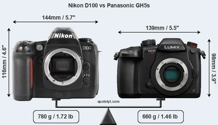 Size Nikon D100 vs Panasonic GH5s